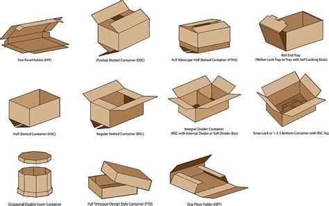 types of corrugated boxes styles